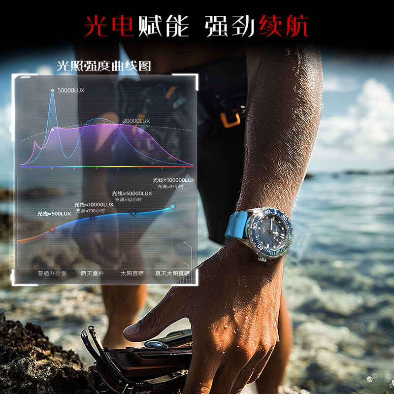 NORTH EDGE 2025 Nuovo TRITON O - Luxury Watch On Wrist recensione e prezzo